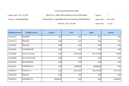 งบทดลอง เดือน กันยายน 2568